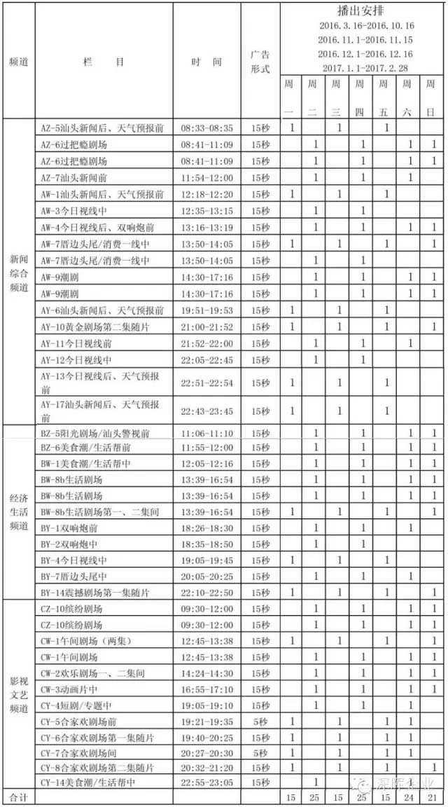 九游网页版·官方版在线入口豆逗、凉粉广告在汕头电视台播出啦！！